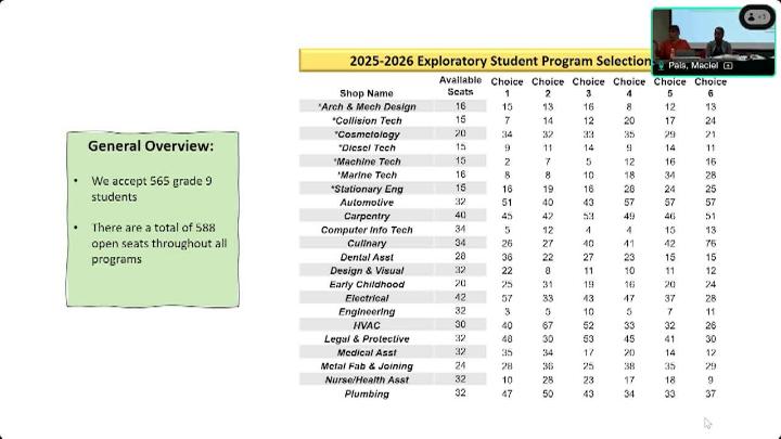 Thumbnail image for GNBVT School Committee Meeting - April 28, 2026